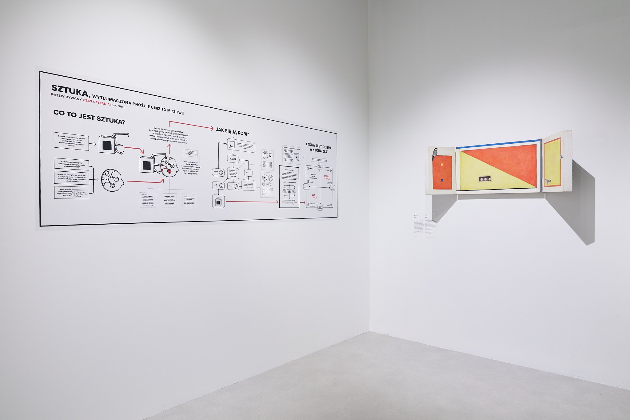 Transformations. Modernity in the Third Polish Republic - exhibition space